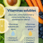 Infografía con lista de vitaminas solubles en agua y grasa sobre fondo de frutas y verduras